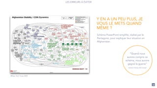 LES ERREURS À ÉVITER
Y EN A UN PEU PLUS, JE
VOUS LE METS QUAND
MÊME ?
Schéma PowerPoint simplifié, réalisé par le
Pentagone, pour expliquer leur situation en
Afghanistan.
“Quand nous
aurons compris ce
schéma, nous aurons
gagné la guerre”
Général Stanley McChrystal
@New York Times 2009
49
 