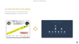 53
UN PEU DE PRATIQUE
Les slides originaux ont été redessinés par
Emiland De Cubber, un designer parisien.
LE CAS DE P.R.I.S.M. (NSA)
 