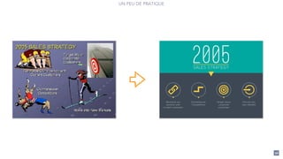 56
UN PEU DE PRATIQUE
 