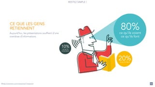 RESTEZ SIMPLE !
@http://neomam.com/interactive/13reasons/ 62
80%ce qu’ils voient
ce qu’ils font
20%ce qu’ils lisent
10%ce qu’ils
entendent
Aujourd’hui, les présentations souffrent d’une
overdose d’informations.
CE QUE LES GENS
RETIENNENT
 