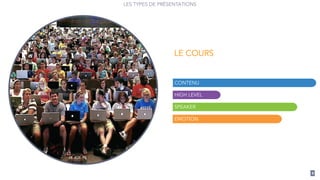 8
LES TYPES DE PRÉSENTATIONS
LE COURS
CONTENU
HIGH LEVEL
SPEAKER
EMOTION
 