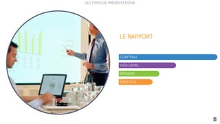 9
LES TYPES DE PRÉSENTATIONS
LE RAPPORT
CONTENU
HIGH LEVEL
SPEAKER
EMOTION
 
