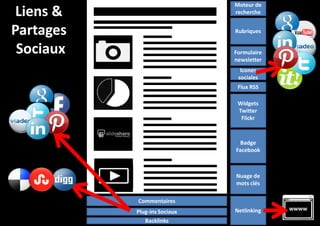 Moteur de
recherche

Liens &
Partages
Sociaux

Rubriques
Formulaire
newsletter
Icones
sociales
Flux RSS
Widgets
Twitter
Flickr

Badge
Facebook

Nuage de
mots clés
Commentaires
Plug-ins Sociaux
Backlinks

Netlinking

wwww

 