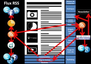 Moteur de
recherche

Flux RSS

Rubriques

Newsletter
Formulaire
newsletter
Icones
sociales
Flux RSS
Widgets
Twitter
Flickr

Badge
Facebook
dlvr.it

Nuage de
mots clés
Commentaires
Plug-ins Sociaux
Backlinks

Netlinking

 