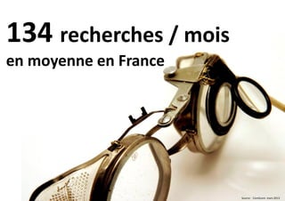 134 recherches / mois
en moyenne en France

Source : ComScore mars 2013

 