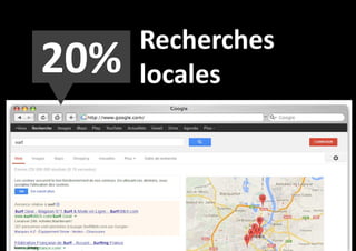 20%

Source : Google

Recherches
locales

 