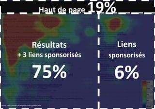 Haut de page

19%

Résultats

Liens

+ 3 liens sponsorisés

sponsorisés

75%

6%

Source : http://miratech.fr/blog/eye-tracking-google1.html

 