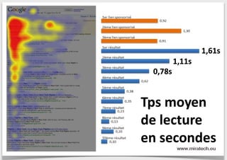 1,61s
1,11s
0,78s

Tps moyen
de lecture
en secondes

 