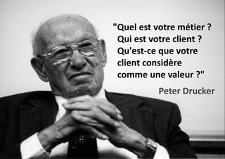 "Quel est votre métier ?
Qui est votre client ?
Qu'est-ce que votre
client considère
comme une valeur ?"
Peter Drucker

 