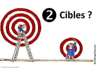 •
http://www.flickr.com/photos/hikingartist/4789352849

Cibles ?

 