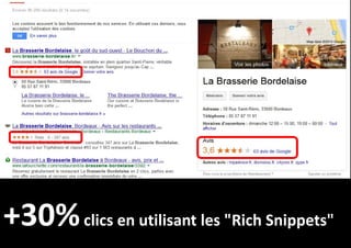 +30% clics en utilisant les "Rich Snippets"

 