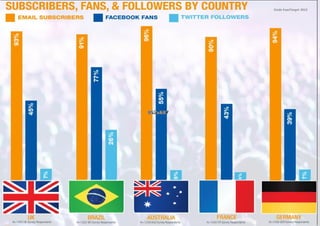 Etude ExactTarget 2013

 
