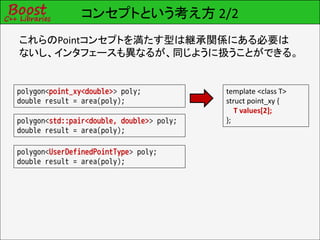 コンセプトという考え方 2/2
これらのPointコンセプトを満たす型は継承関係にある必要は
ないし、インタフェースも異なるが、同じように扱うことができる。


polygon<point_xy<double>> poly;            template <class T>
double result = area(poly);                struct point_xy {
                                              T values[2];
polygon<std::pair<double, double>> poly;   };
double result = area(poly);

polygon<UserDefinedPointType> poly;
double result = area(poly);
 