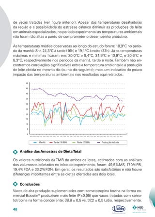 48
de vacas tratadas (ver figura anterior). Apesar das temperaturas desafiadoras
da região e a possibilidade do estresse calórico diminuir as produções de leite
em animais especializados, no período experimental as temperaturas ambientais
não foram tão altas a ponto de comprometer o desempenho produtivo.
As temperaturas médias observadas ao longo do estudo foram: 18,9°C no perío-
do da manhã (8h), 24,3°C à tarde (16h) e 19,1°C à noite (22h). Já as temperaturas
máximas e mínimas ficaram em: 30,0°C e 9,4°C, 31,9°C e 10,9°C, e 30,6°C e
8,3°C, respectivamente nos períodos da manhã, tarde e noite. Também não en-
contramos correlações significativas entre a temperatura ambiental e a produção
de leite obtida no mesmo dia (ou no dia seguinte); mais um indicativo do pouco
impacto das temperaturas ambientais nos resultados aqui relatados.
Os valores nutricionais da TMR de ambos os lotes, estimados com as análises
dos volumosos coletados no início do experimento, foram: 49,5%MS, 17,0%PB,
19,4%FDA e 33,2%FDN. Em geral, os resultados são satisfatórios e não houve
diferenças importantes entre as dietas ofertadas aos dois lotes.
Vacas de alta produção suplementadas com somatotropina bovina na forma co-
mercial Boostin®
produziram mais leite (P<0,05) que vacas tratadas com soma-
totropina na forma concorrente; 38,8 ± 0,5 vs. 37,2 ± 0,5 L/dia, respectivamente.
	 Análise das Amostras de DietaTotal
	 Conclusões
10
15
0
26/ago 28/ago 30/ago 01/set 03/set 05/set 07/set 09/set 11/set 13/set 15/set 17/set 19/set 21/set 23/set 25/set 27/set 29/set 01/out 03/out 05/out 07/out 09/out 12/out 13/out 15/out 17/out 19/out
5
20
25
30
35
40
45
50
Manhã Tarde (16:00h) Noite (22:00h) Produção de Leite
 