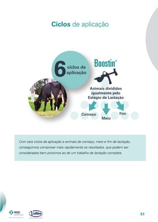 51
ciclos de
aplicação
Começo
Meio
Fim
6
Animais divididos
igualmente pelo
Estágio da Lactação
Com seis ciclos de aplicação e animais de começo, meio e fim de lactação,
conseguimos comprovar mais rapidamente os resultados, que podem ser
considerados bem próximos ao de um trabalho de lactação completa.
Ciclos de aplicação
 