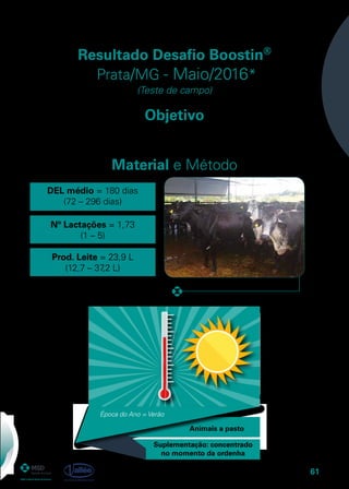 61
Objetivo
Resultado Desafio Boostin®
Prata/MG - Maio/2016*
(Teste de campo)
Material e Método
Realizar teste de campo para comprovar, localmente a superioridade do
Boostin®
frente ao concorrente.
DEL médio = 180 dias
(72 – 296 dias)
Animais a pasto
Suplementação: concentrado
no momento da ordenha
Nº Lactações = 1,73
(1 – 5)
Prod. Leite = 23,9 L
(12,7 – 37,2 L)
68 Vacas Girolando
Época do Ano = Verão
 