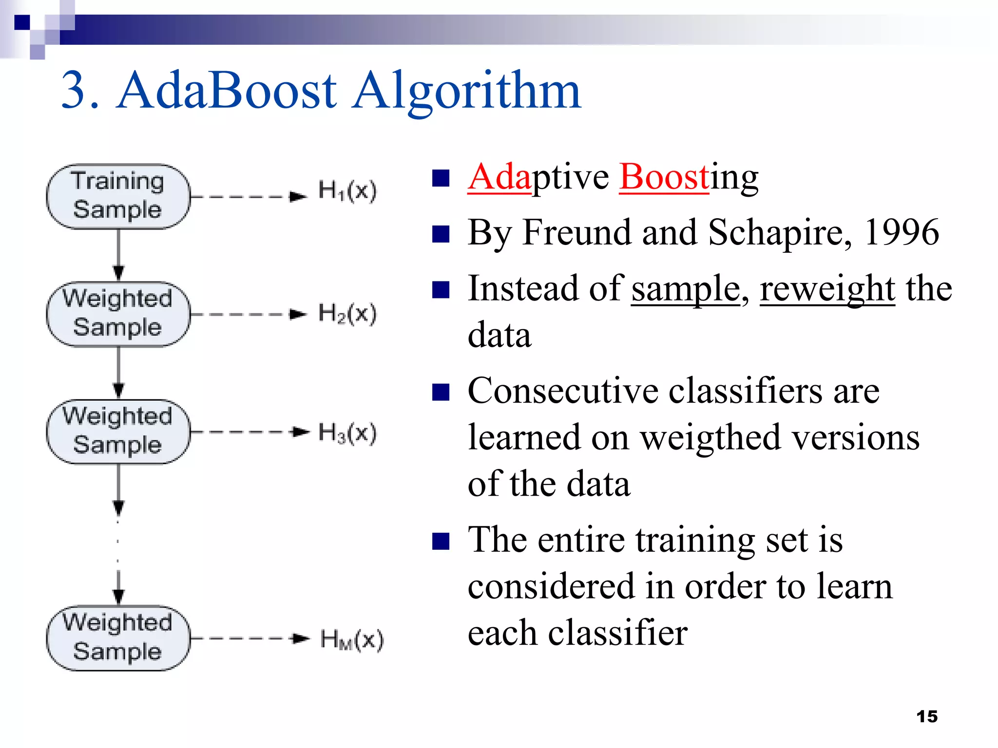 15
3. AdaBoost Algorithm
 Adaptive Boosting
 By Freund and Schapire, 1996
 Instead of sample, reweight the
data
 Consecutive classifiers are
learned on weigthed versions
of the data
 The entire training set is
considered in order to learn
each classifier
 
