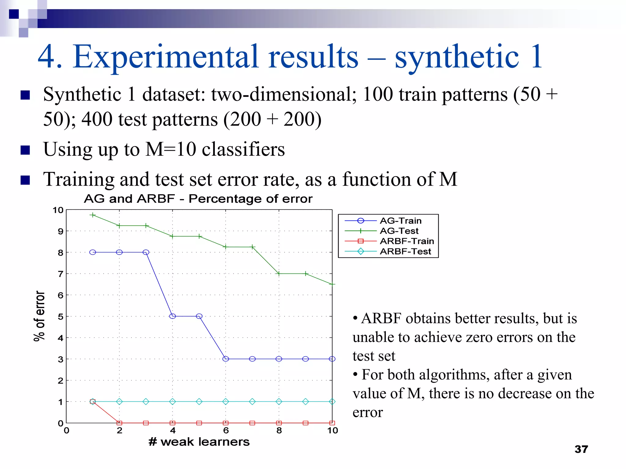 37
4. Experimental results – synthetic 1
 Synthetic 1 dataset: two-dimensional; 100 train patterns (50 +
50); 400 test patterns (200 + 200)
 Using up to M=10 classifiers
 Training and test set error rate, as a function of M
• ARBF obtains better results, but is
unable to achieve zero errors on the
test set
• For both algorithms, after a given
value of M, there is no decrease on the
error
 