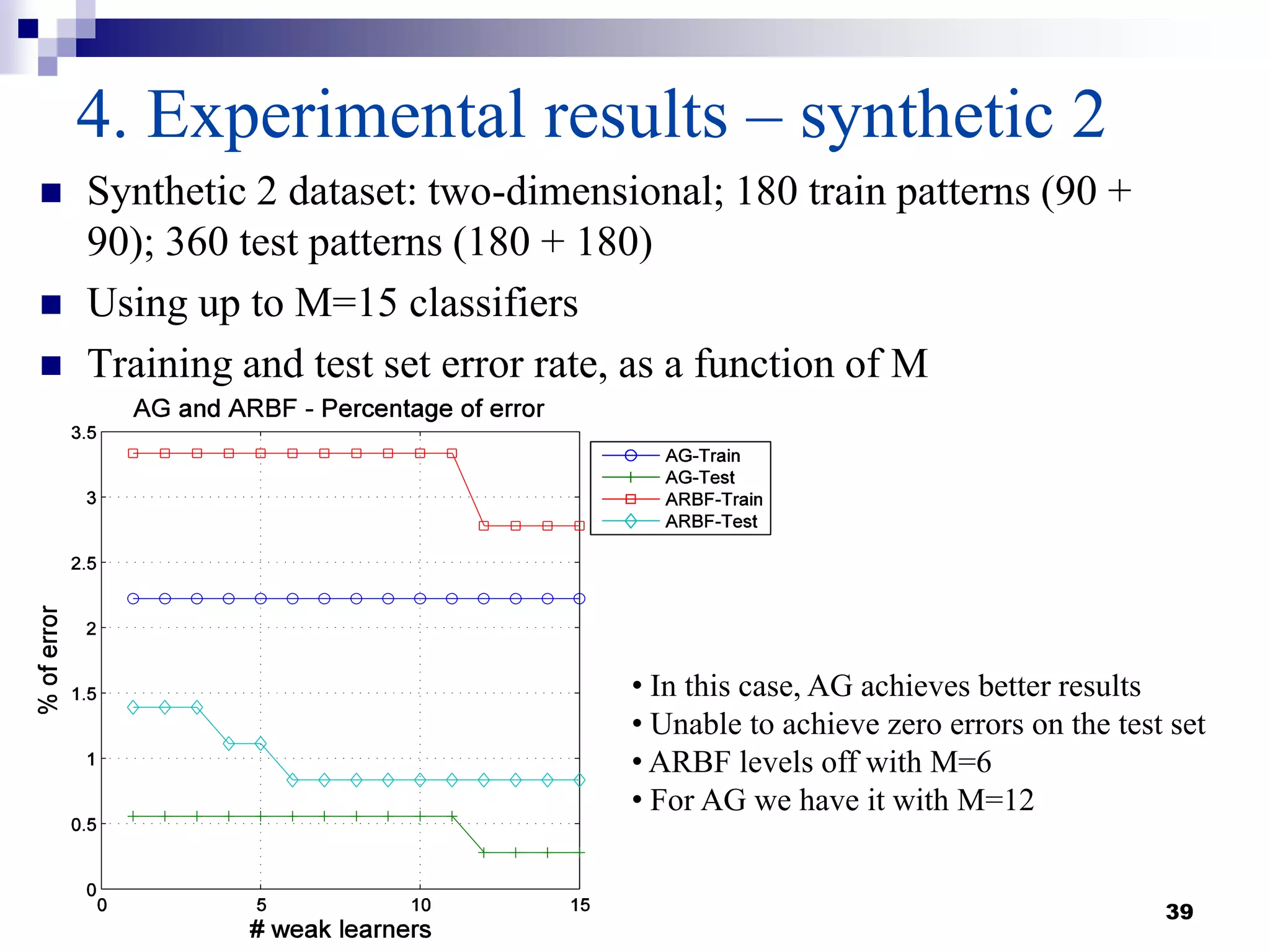 39
4. Experimental results – synthetic 2
 Synthetic 2 dataset: two-dimensional; 180 train patterns (90 +
90); 360 test patterns (180 + 180)
 Using up to M=15 classifiers
 Training and test set error rate, as a function of M
• In this case, AG achieves better results
• Unable to achieve zero errors on the test set
• ARBF levels off with M=6
• For AG we have it with M=12
 
