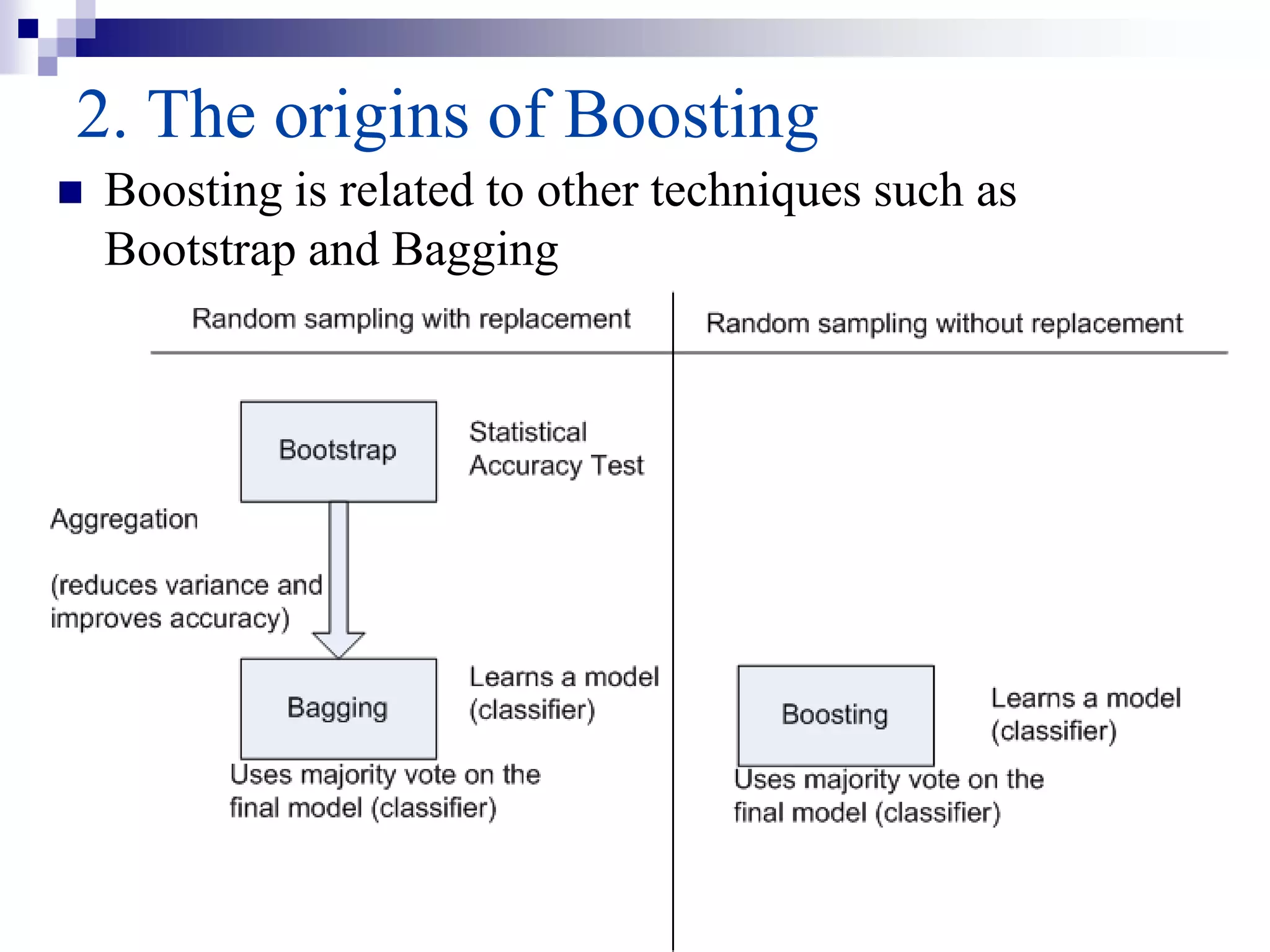 6
2. The origins of Boosting
 Boosting is related to other techniques such as
Bootstrap and Bagging
 