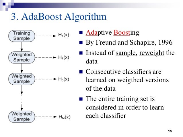 adaptive boosting algorithm