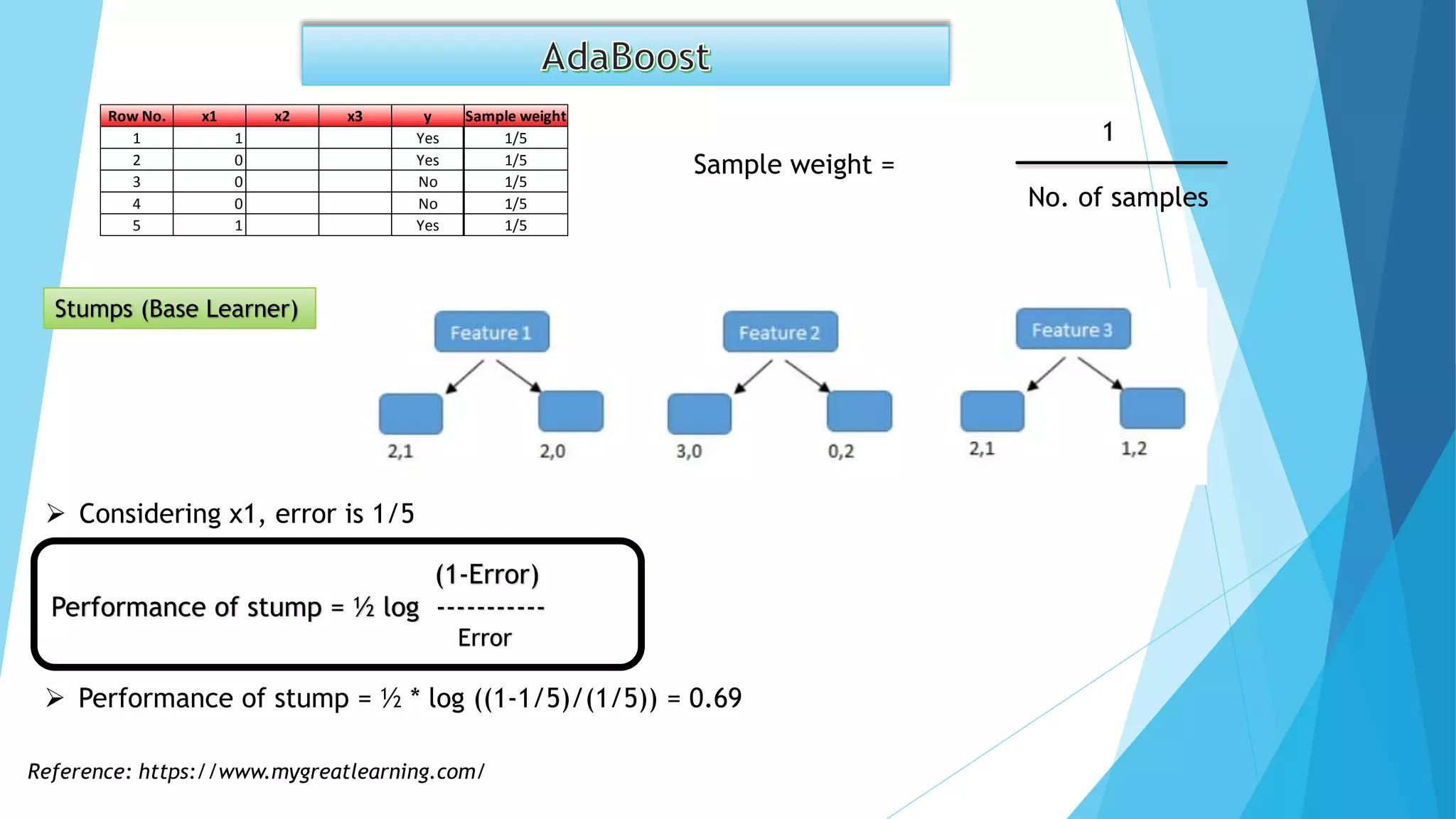 ADABoost classifier | PPT