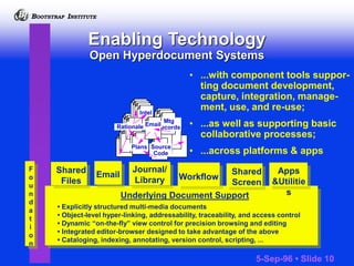I
B BOOTSTRAP INSTITUTE
5-Sep-96 • Slide 10
I
B BOOTSTRAP INSTITUTE
Workflow
Shared
Files
F
o
u
n
d
a
t
i
o
n
Apps
&Utilit...