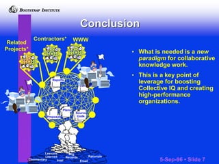 I
B BOOTSTRAP INSTITUTE
5-Sep-96 • Slide 7
I
B BOOTSTRAP INSTITUTE
Conclusion
Related
Projects*
Contractors* WWW
Plans
Rep...