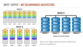 INPUT / OUTPUT - NOT RECOMMENDED ARCHITECTURE
http://www.10gen.com/presentations/webinar-best-
practices-mongodb-aws
 