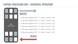 CENTRAL PROCESSING UNIT - SEQUENTIAL OPERATIONS
CPU
( ALU + CU )
➤ db.users.update({“id”: 1 }, {$inc: {“score”: 1}})
➤ db.users.update({“id”: 1 }, {$inc: {“score”: 1}})
➤ db.users.update({“id”: 1 }, {$inc: {“score”: 1}})
➤ db.users.update({“id”: 1 }, {$inc: {“score”: 1}})
➤ db.users.update({“id”: 1 }, {$inc: {“score”: 1}})
➤ db.users.update({“id”: 1 }, {$inc: {“score”: 1}})
WRITES
READS
 