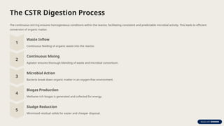 The CSTR Digestion Process
The continuous stirring ensures homogeneous conditions within the reactor, facilitating consistent and predictable microbial activity. This leads to efficient
conversion of organic matter.
Waste Inflow
Continuous feeding of organic waste into the reactor.
Continuous Mixing
Agitator ensures thorough blending of waste and microbial consortium.
Microbial Action
Bacteria break down organic matter in an oxygen-free environment.
Biogas Production
Methane-rich biogas is generated and collected for energy.
Sludge Reduction
Minimised residual solids for easier and cheaper disposal.
 