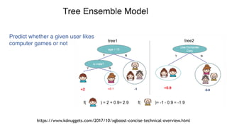 https://www.kdnuggets.com/2017/10/xgboost-concise-technical-overview.html
Tree Ensemble Model
Predict whether a given user likes
computer games or not
 