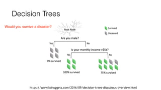 Decision Trees
https://www.kdnuggets.com/2016/09/decision-trees-disastrous-overview.html
Would you survive a disaster?
 