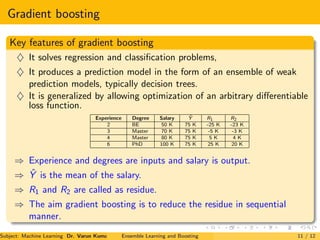 Ensemble Learning and Boosting | PDF