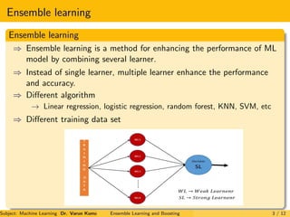 Ensemble Learning and Boosting | PPT