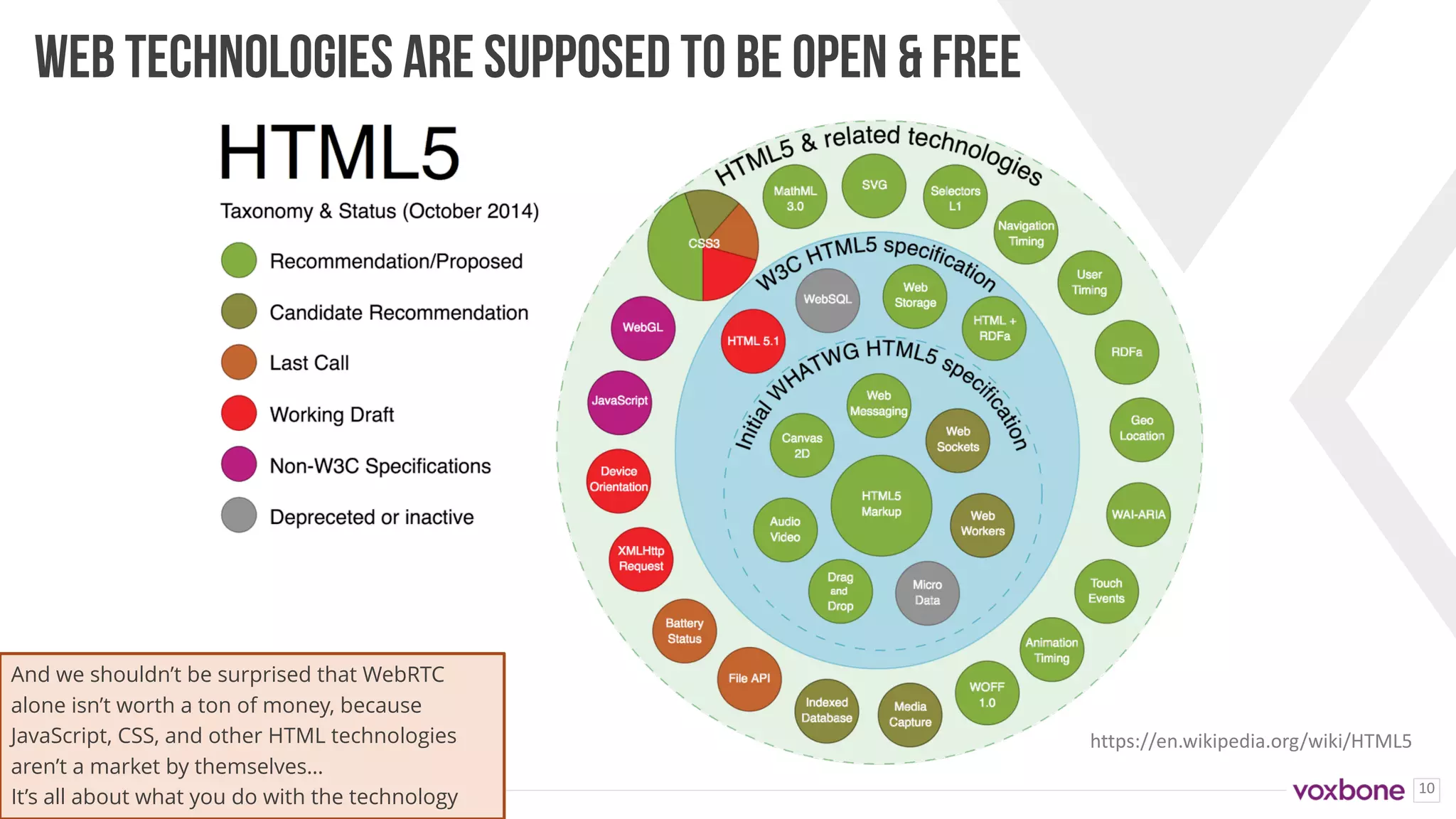 10
WEB TECHNOLOGIES ARE SUPPOSED TO BE OPEN & FREE
https://en.wikipedia.org/wiki/HTML5
And we shouldn’t be surprised that WebRTC
alone isn’t worth a ton of money, because
JavaScript, CSS, and other HTML technologies
aren’t a market by themselves…
It’s all about what you do with the technology
 