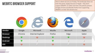16
Vendor Google Microsoft Mozilla Microsoft Apple
Browser Chrome Internet Explorer Firefox Edge Safari
Desktop 💚 ⛔ 💚 💚 ⛔
Android 💚 🥚 💚 🥚 🥚
iOS ⛔ 🥚 ⛔ 🥚 ⛔
WEBRTC BROWSER SUPPORT
Here is where we are as of today. The landscape does not
look that great, largely because of Apple – they don’t
support WebRTC on Safari and their iOS policies prevent
Google Chrome and Mozilla Firefox from supporting
WebRTC on their iOS versions too.
 