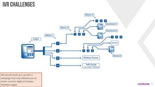 39
IVR CHALLENGES
We would never put up with a
webpage that only allowed you to
enter numeric digits to browse
between pages
 