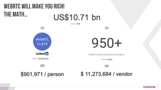 6
WEBRTC WILL MAKE YOU RICH!
THE MATH…
source: googlesource: BlogGeek.Me
source: TMR
÷ ÷
= =
$901,971 / person $ 11,273,684 / vendor
 