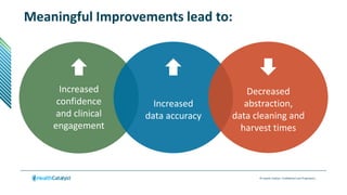 © Health Catalyst. Confidential and Proprietary.
Meaningful Improvements lead to:
Increased
confidence
and clinical
engagement
Increased
data accuracy
Decreased
abstraction,
data cleaning and
harvest times
 