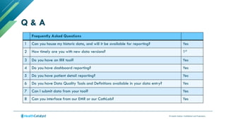© Health Catalyst. Confidential and Proprietary.
Q & A
Frequently Asked Questions
1 Can you house my historic data, and will it be available for reporting? Yes
2 How timely are you with new data versions? 1st
3 Do you have an IRR tool? Yes
4 Do you have dashboard reporting? Yes
5 Do you have patient detail reporting? Yes
6 Do you have Data Quality Tools and Definitions available in your data entry? Yes
7 Can I submit data from your tool? Yes
8 Can you interface from our EMR or our CathLab? Yes
 