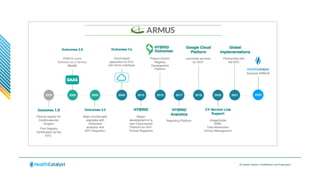 © Health Catalyst. Confidential and Proprietary.
ARMUS History
 