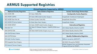 © Health Catalyst. Confidential and Proprietary.
Clinical Registries Supported by ARMUS
National Society Registries State Initiative Registries Society Technology Partnerships
ACC-NCDR AFIB NY State PCIRS (PCI) Sub-Specialty Society Registries
ACC-NCDR CathPCI NY State CSRS (Adult Cardiac Surgery) ImageGuide Transthoracic Esophageal
ACC-NCDR Chest Pain MI NJ State Cardiac Cath (PCI) ImageGuide Stress Echo
ACC-NCDR EP Device Implant NJ State Open Heart Surgery ImageGuide Nuclear
ACC-NCDR IMPACT CA State CCORP (Adult Cardiac Surgery) International Registries
STS/ACC TVT GA State CV Disease Program - CathPCI/CPMI (Export
Only)
ACC Global Quality Initiative CathPCI
AHA GWTG-CAD MA State Adult Cardiac Surgery (Export only) ACC Global Quality Initiative CPMI
AHA GWTG-Heart Failure ACC Global Quality Initiative GHATI
AHA GWTG-Stroke Quality Collaborative Registries
STS Adult Cardiac Surgery PERForm (owned by MSTCVS**)
STS Congenital Heart Surgery OB COAP (Owned by FHCQ*)
STS General Thoracic Surgery
SCOAP (Surgical Care and Outcomes Assessment
Program) (Owned by FHCQ*)
*FHCQ: Foundation for Healthcare Quality, Washington
**MSTCVS: Michigan Society of Thoracic and CardiovascularSurgery
ARMUS Supported Registries
 