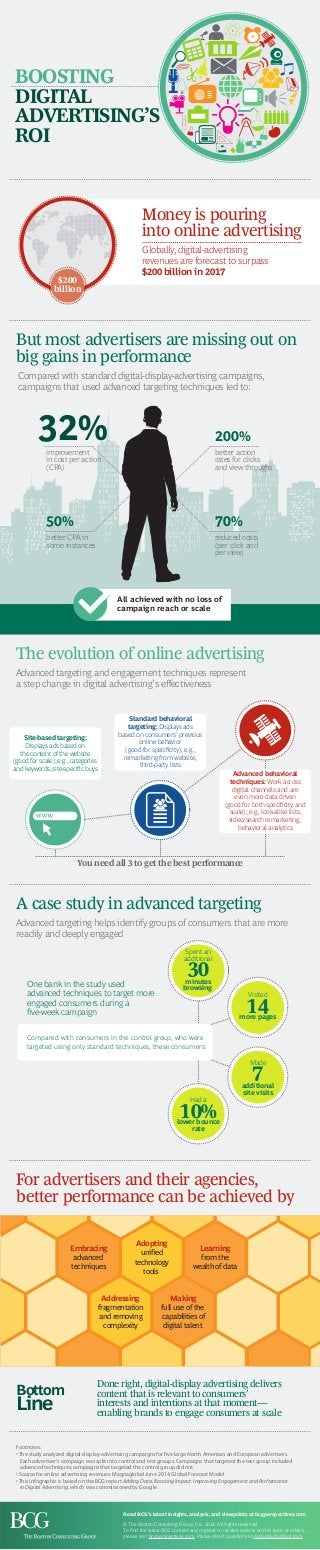But most advertisers are missing out on
big gains in performance
Compared with standard digital-display-advertising campaigns,
campaigns that used advanced targeting techniques led to:
$200
billion
Money is pouring
into online advertising
Globally, digital-advertising
revenues are forecast to surpass
$200 billion in 2017
BOOSTING
DIGITAL
ADVERTISING’S
ROI
200%
50%
improvement
in cost per action
(CPA)
32%
better CPA in
some instances
70%
reduced costs
(per click and
per view)
All achieved with no loss of
campaign reach or scale
better action
rates for clicks
and view throughs
Advanced targeting and engagement techniques represent
a step change in digital advertising’s eﬀectiveness
The evolution of online advertising
Advanced targeting helps identify groups of consumers that are more
readily and deeply engaged
One bank in the study used
advanced techniques to target more
engaged consumers during a
ﬁve-week campaign
A case study in advanced targeting
Footnotes:
• The study analyzed digital-display-advertising campaigns for five large North American and European advertisers.
Each advertiser’s campaign was split into control and test groups.Campaigns that targeted the test group included
advanced techniques; campaigns that targeted the control group did not.
• Source for online advertising revenues:Magnaglobal June 2014,Global Forecast Model.
• This infographic is based on the BCG report Adding Data,Boosting Impact:Improving Engagement and Performance
in Digital Advertising, which was commissioned by Google.
You need all 3 to get the best performance
Site-based targeting:
Displays ads based on
the content of the website
(good for scale); e.g.,categories
and keywords,site-speciﬁc buys
Standard behavioral
targeting: Displays ads
based on consumers’ previous
online behavior
(good for speciﬁcity); e.g.,
remarketing from website,
third-party lists
Advanced behavioral
techniques: Work across
digital channels and are
even more data driven
(good for both speciﬁcity and
scale); e.g., look-alike lists,
video/search remarketing,
behavioral analytics
Spent an
additional
30minutes
browsing
Done right, digital-display advertising delivers
content that is relevant to consumers’
interests and intentions at that moment—
enabling brands to engage consumers at scale
Bottom
Line
Adopting
uniﬁed
technology
tools
Making
full use of the
capabilities of
digital talent
Learning
from the
wealth of data
Addressing
fragmentation
and removing
complexity
Embracing
advanced
techniques
For advertisers and their agencies,
better performance can be achieved by
Compared with consumers in the control group, who were
targeted using only standard techniques, these consumers:
Visited
more pages
14
Made
additional
site visits
7
Had a
lower bounce
rate
10%
Read BCG’s latest insights, analysis, and viewpoints at bcgperspectives.com
© The Boston Consulting Group, Inc. 2014. All rights reserved.
To ﬁnd the latest BCG content and register to receive e-alerts on this topic or others,
please visit bcgperspectives.com. Please direct questions to socialmedia@bcg.com.
 
