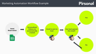 Marketing Automation Workflow Example
Hotel
Reservation
Personalized
Videos are
automatically
created
Email is sent to
lea...