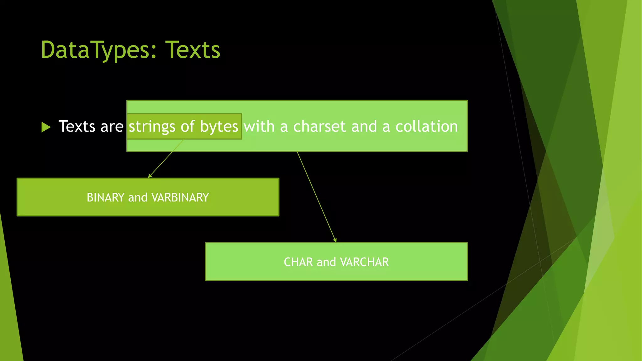 DataTypes: Texts  Texts are strings of bytes with a charset and a collation BINARY and VARBINARY CHAR and VARCHAR 