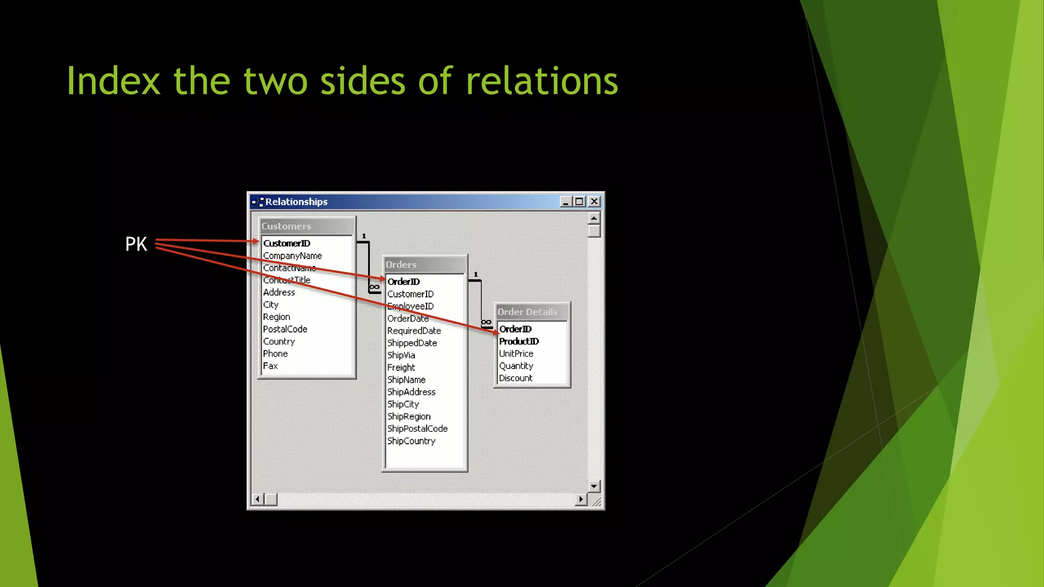 Index the two sides of relations PK 