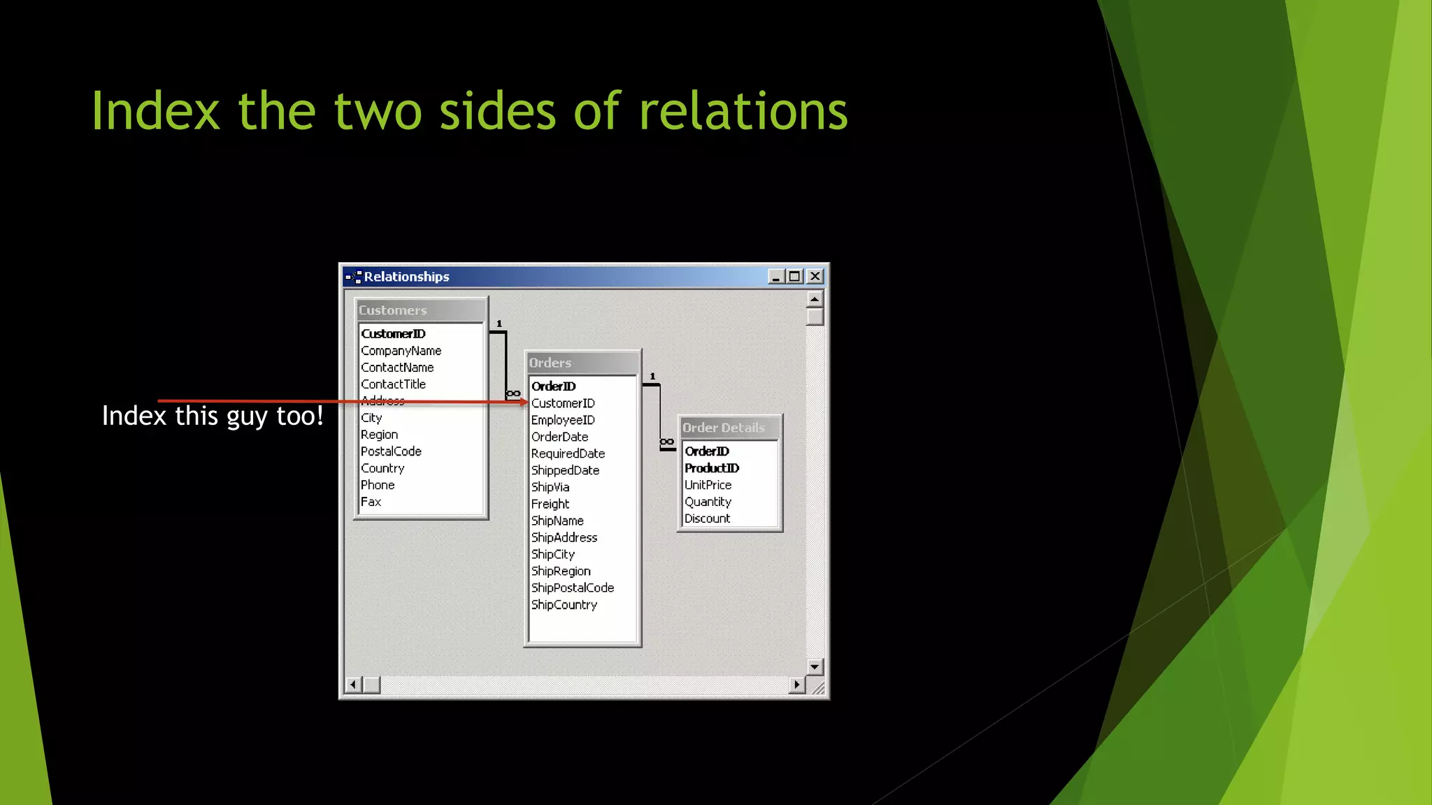 Index the two sides of relations Index this guy too! 