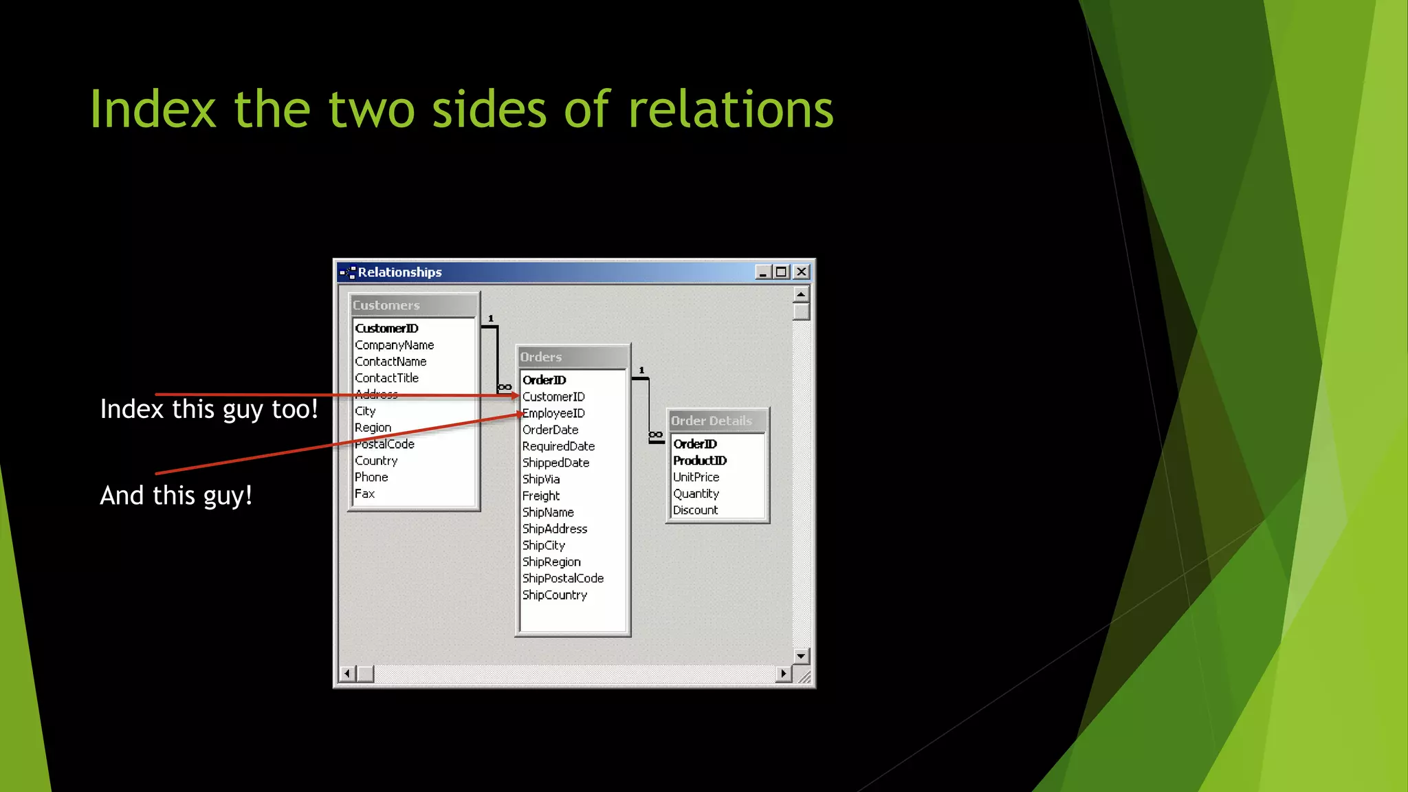 Index the two sides of relations Index this guy too! And this guy! 