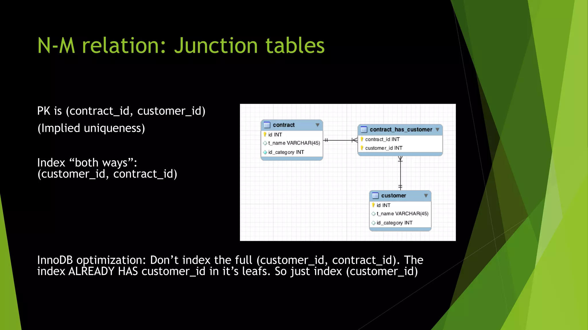 PK is (contract_id, customer_id) (Implied uniqueness) Index “both ways”: (customer_id, contract_id) InnoDB optimization: Don’t index the full (customer_id, contract_id). The index ALREADY HAS customer_id in it’s leafs. So just index (customer_id) N-M relation: Junction tables 